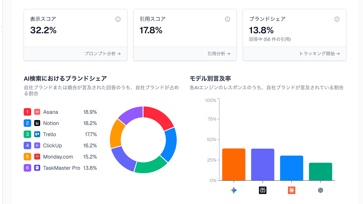 ダッシュボード